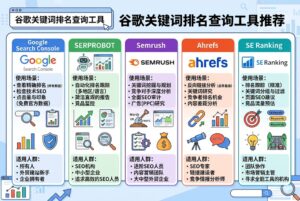 谷歌关键词排名查询工具推荐与外贸网站SEO排名监控