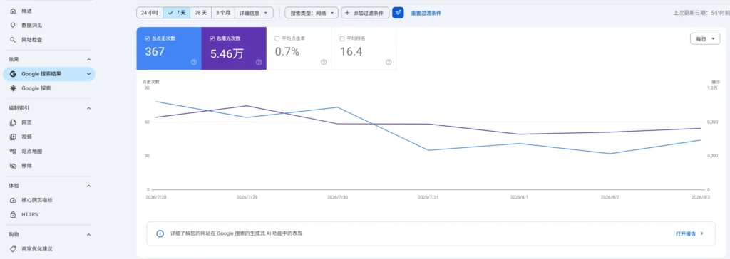 适合长期获取询盘的工厂的google 搜索控制台点击数据